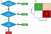 A Diagnostic Algorithm using Multi-parametric MRI to Differentiate Benign from Malignant Myometrial Tumors: Machine-Learning Method